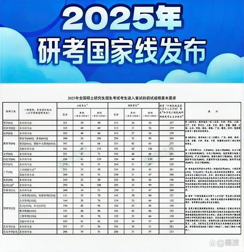 2025年研究生考試國(guó)家線_理學(xué)工學(xué)國(guó)家線變化趨勢(shì)_2025年研究生考試國(guó)家線預(yù)測(cè)