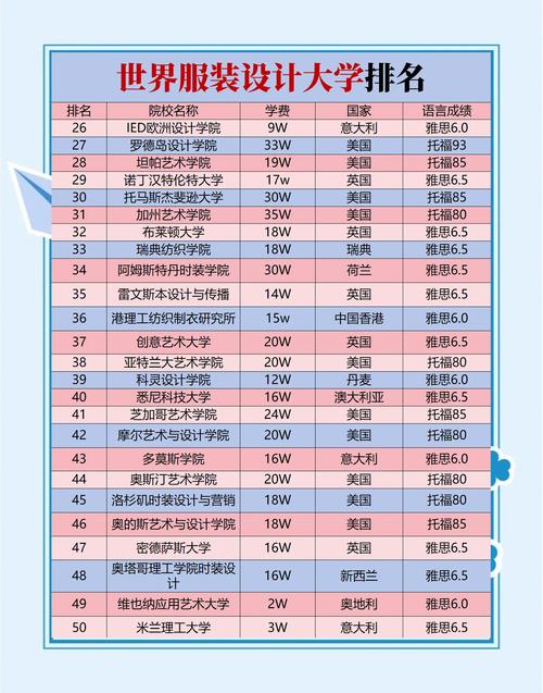 英國服裝設計學院排名_服裝設計學院排名_全球服裝設計專業大學排名