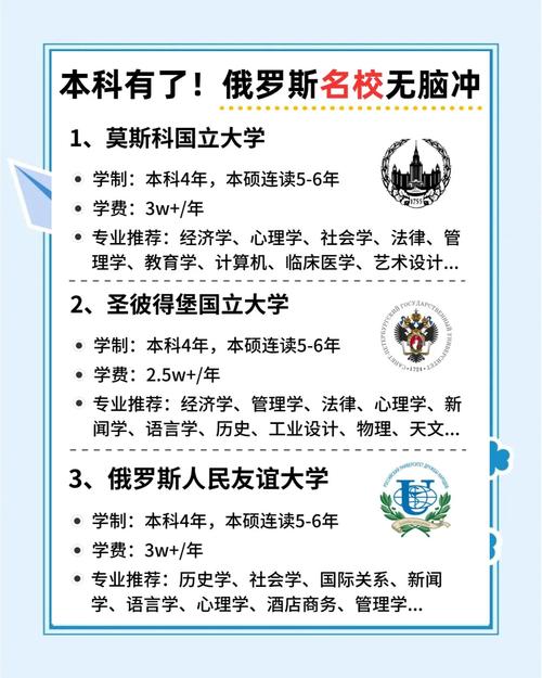 俄羅斯教授學術要求_俄羅斯留學弊端_俄羅斯高校留學雷區