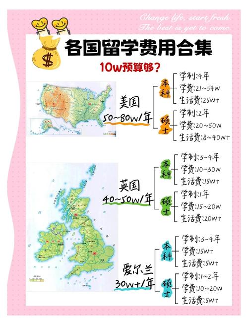 俄羅斯留學費用一覽表_俄羅斯留學費用_德國留學費用