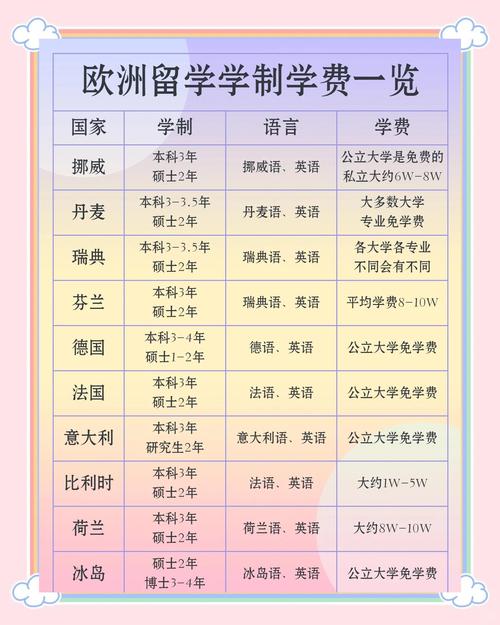 俄羅斯留學費用一覽表_俄羅斯留學費用_德國留學費用