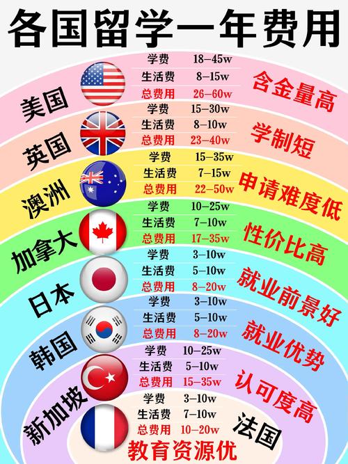德國留學費用_俄羅斯留學費用_俄羅斯留學費用一覽表