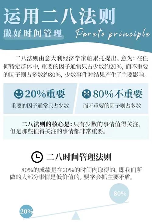 帕累托法則現實意義_二八定律應用_二八定律英文