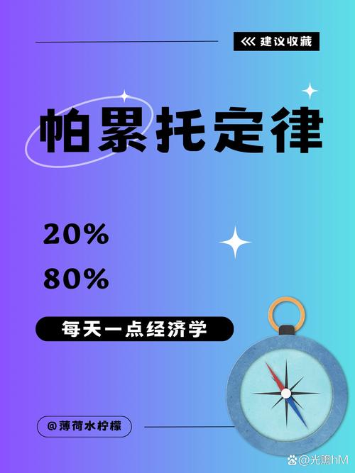帕累托法則現實意義_二八定律英文_二八定律應用