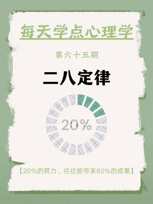 帕累托法則現實意義_二八定律英文_二八定律應用