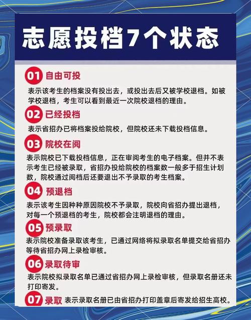 填報時間和方式_填報志愿流程_2023年河北省高考志愿填報指南
