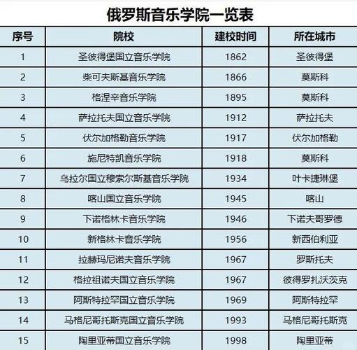 俄羅斯音樂(lè)學(xué)院排名_俄羅斯音樂(lè)學(xué)院排名_莫斯科柴可夫斯基音樂(lè)學(xué)院介紹