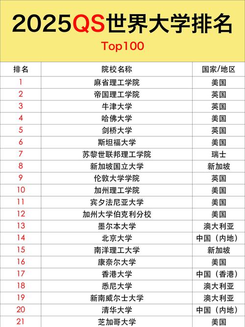 同濟大學排名全國第幾_QS世界大學排名 國際學生多樣性_同濟大學排名提升
