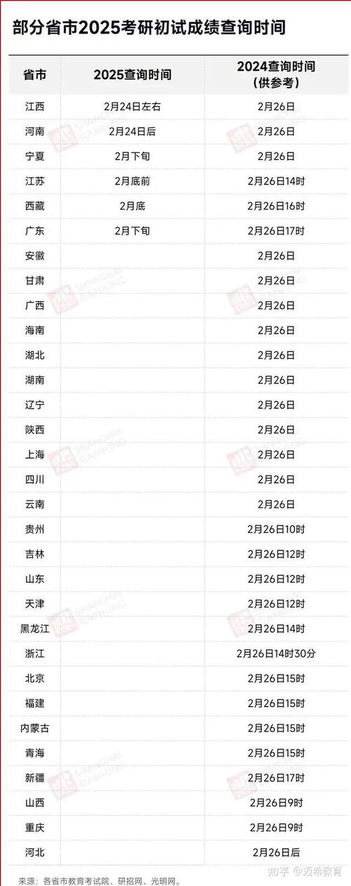 山西省2025年全國(guó)碩士研究生招生考試初試成績(jī)查詢_2025山西中考成績(jī)查詢_山西省2025年全國(guó)碩士研究生招生考試成績(jī)復(fù)核