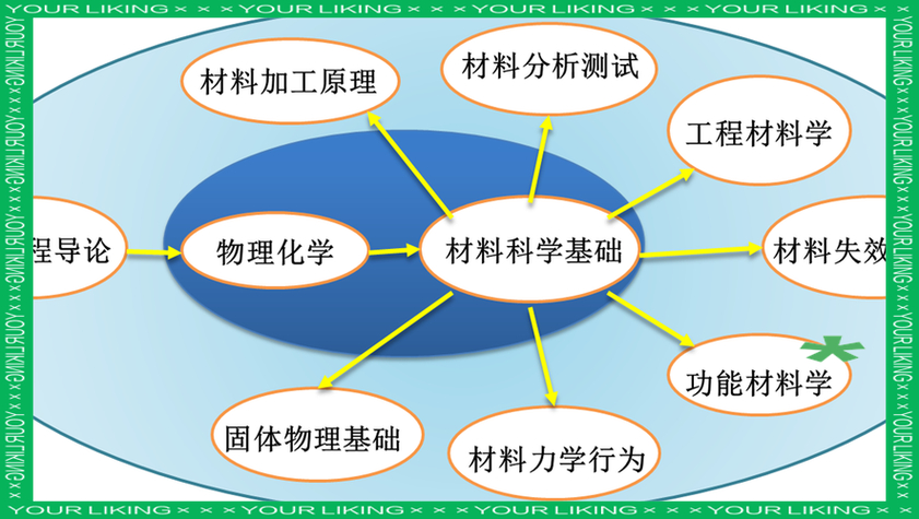 材料科學與工程_無機非金屬材料申請要求_材料工程與科學