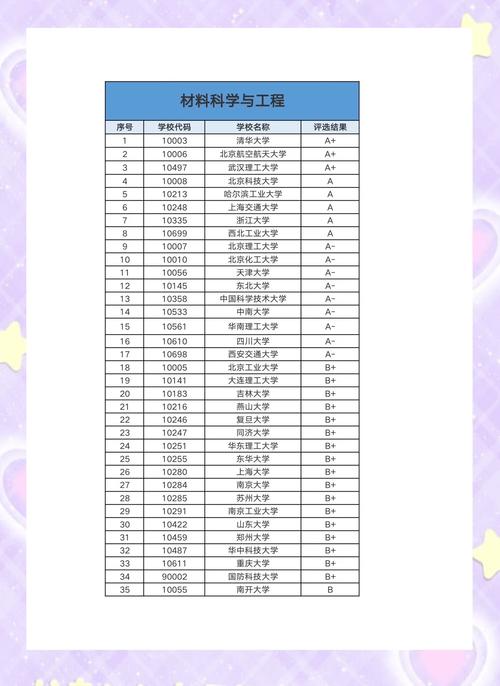 材料科學與工程_材料工程與科學_無機非金屬材料申請要求