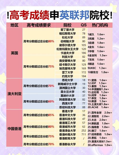 偏科學生留學選擇_成績優(yōu)秀留學途徑_二本出國留學