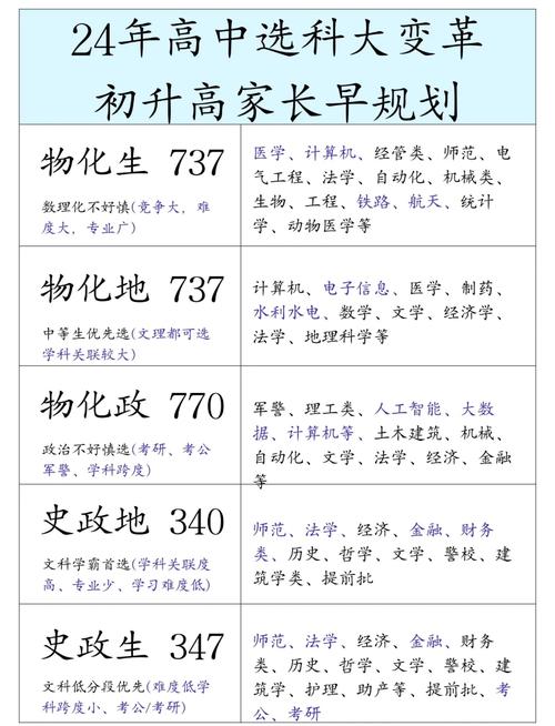 偏科學生留學選擇_成績優(yōu)秀留學途徑_二本出國留學