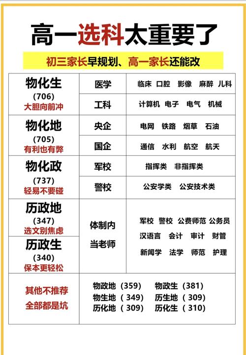 成績優(yōu)秀留學途徑_二本出國留學_偏科學生留學選擇