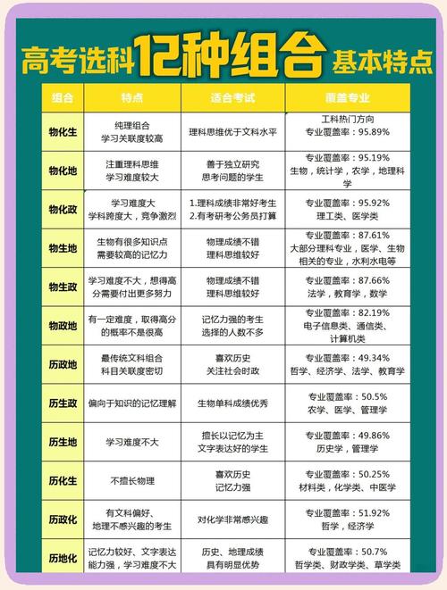 成績優(yōu)秀留學途徑_二本出國留學_偏科學生留學選擇