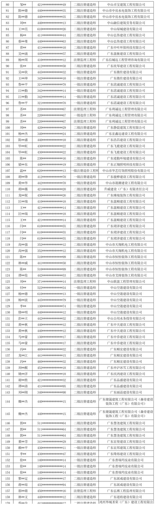 市場供需矛盾二建掛靠_二級建造師 掛靠_二建證書掛靠原因分析