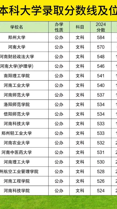 安陽工學院排名_2025年河南省最好大學排名_鄭州大學2025年排名