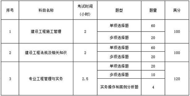 二級建造師考試網_青海二級建造師成績查詢入口_2024青海二級建造師考試查分時間