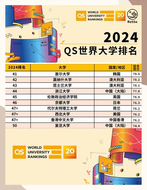 美國西密歇根大學世界排名_密歇根大學安娜堡2024QS排名 SAT要求 ACT要求