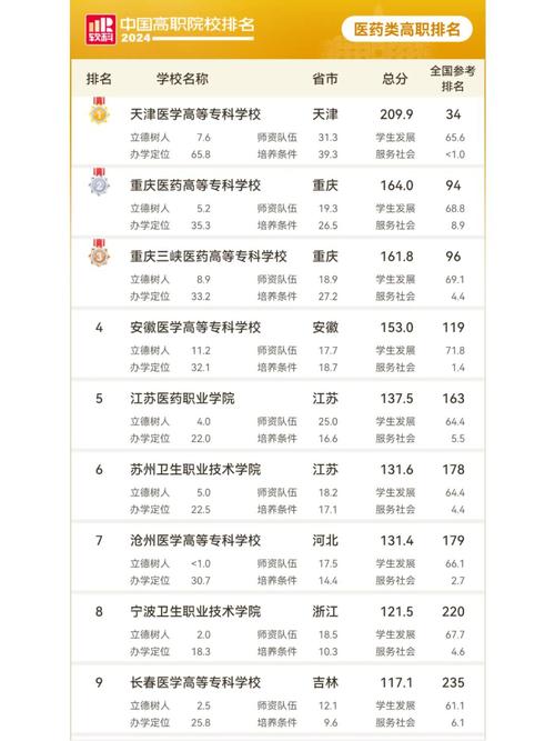 QS世界大學(xué)排名生命科學(xué)與醫(yī)學(xué)_世界醫(yī)學(xué)院校最新排名_2024年中國醫(yī)學(xué)院校排行榜