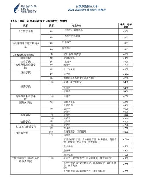俄羅斯預(yù)科課程_俄羅斯美術(shù)教育大學(xué)_世界著名美術(shù)學(xué)院