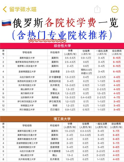 世界著名美術(shù)學(xué)院_俄羅斯預(yù)科課程_俄羅斯美術(shù)教育大學(xué)