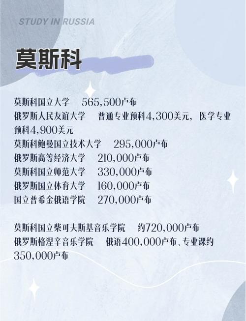 世界著名美術(shù)學(xué)院_俄羅斯美術(shù)教育大學(xué)_俄羅斯預(yù)科課程