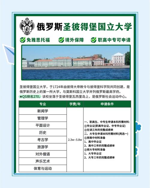 世界著名美術(shù)學(xué)院_俄羅斯預(yù)科課程_俄羅斯美術(shù)教育大學(xué)