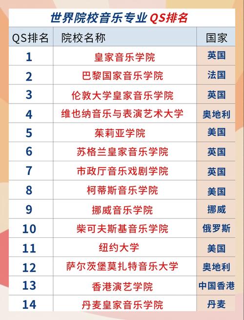 世界著名音樂學(xué)院_美國頂尖音樂學(xué)院介紹_世界頂尖音樂學(xué)院排名