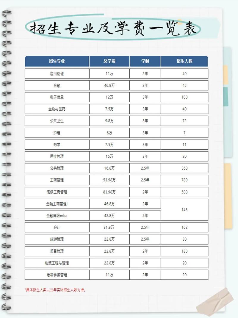 復(fù)旦大學(xué)資本與并購企業(yè)家在職研究生_復(fù)旦大學(xué)怎么樣_復(fù)旦大學(xué)金融學(xué)在職研究生
