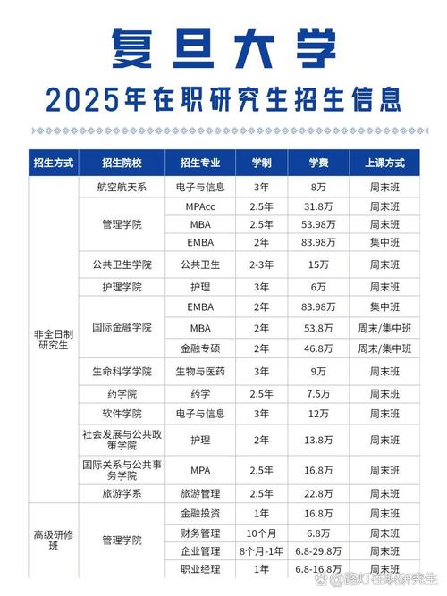 復(fù)旦大學(xué)資本與并購企業(yè)家在職研究生_復(fù)旦大學(xué)金融學(xué)在職研究生_復(fù)旦大學(xué)怎么樣