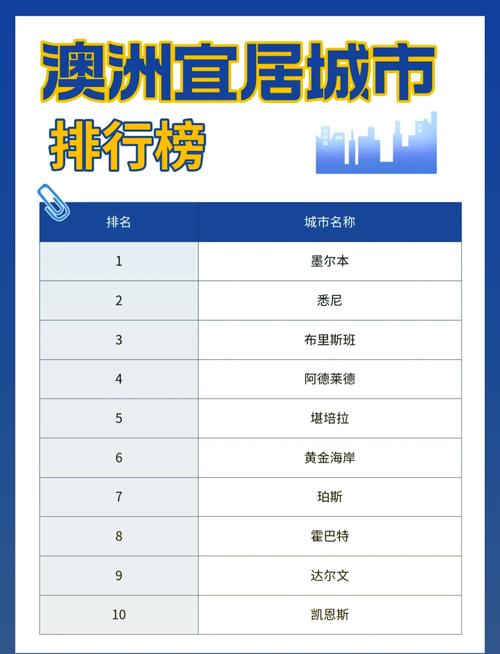 澳洲房產市場分析_澳大利亞房產投資_澳大利亞房產投資移民