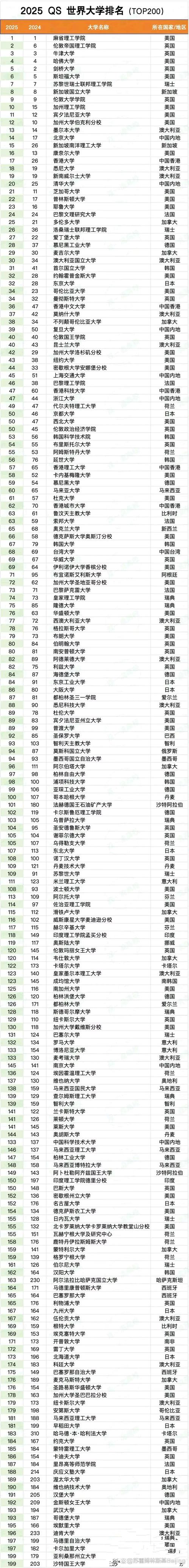 澳大利亞房產投資_澳洲房產市場分析_澳大利亞房產投資移民