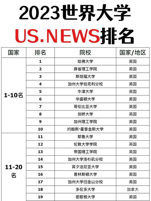 美國研究生排名_US News美國大學排名變化分析_US News美國大學研究生排名評分依據(jù)