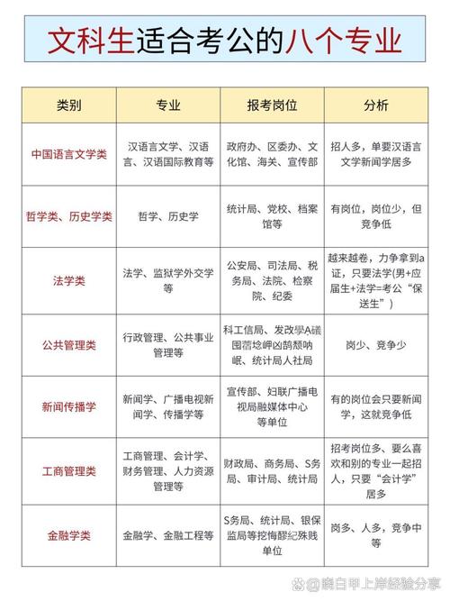 漢語言文學專業(yè)就業(yè)前景_適合文科生的專業(yè)_文科專業(yè)選擇