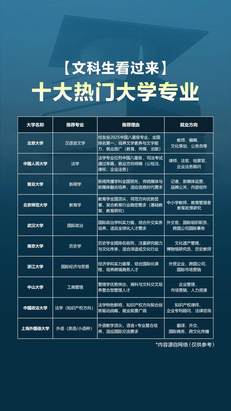 漢語言文學專業(yè)就業(yè)前景_文科專業(yè)選擇_適合文科生的專業(yè)