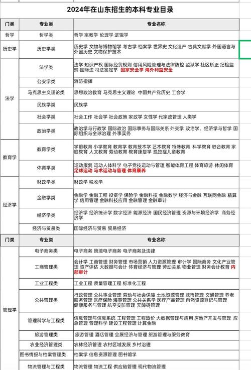 漢語言文學專業(yè)就業(yè)前景_適合文科生的專業(yè)_文科專業(yè)選擇