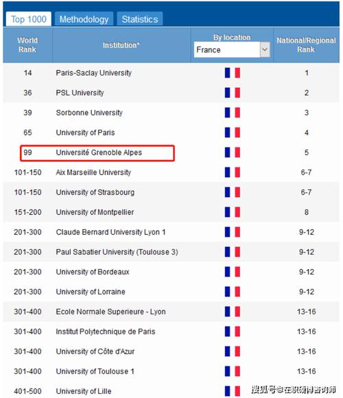 格勒諾布爾大學(xué) Université Grenoble Alpes UGA 1339年歷史 國立綜合研究型大學(xué) 歐洲最古老大學(xué)之一 法國頂尖 世界一流水平 學(xué)校與知名研究機(jī)構(gòu)合作 CNRS INSERM CHU_法國格勒諾布爾大學(xué)