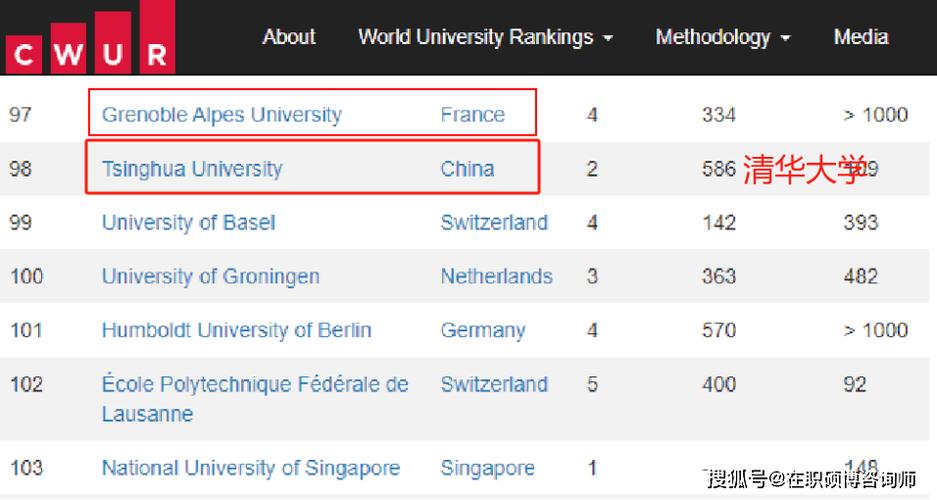 法國格勒諾布爾大學(xué)_格勒諾布爾大學(xué) Université Grenoble Alpes UGA 1339年歷史 國立綜合研究型大學(xué) 歐洲最古老大學(xué)之一 法國頂尖 世界一流水平 學(xué)校與知名研究機(jī)構(gòu)合作 CNRS INSERM CHU