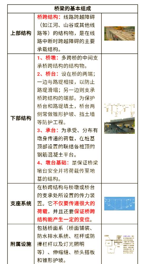 土木工程公路橋梁專業化發展關鍵問題_公路橋梁設計施工技術創新_土木工程都有哪些專業