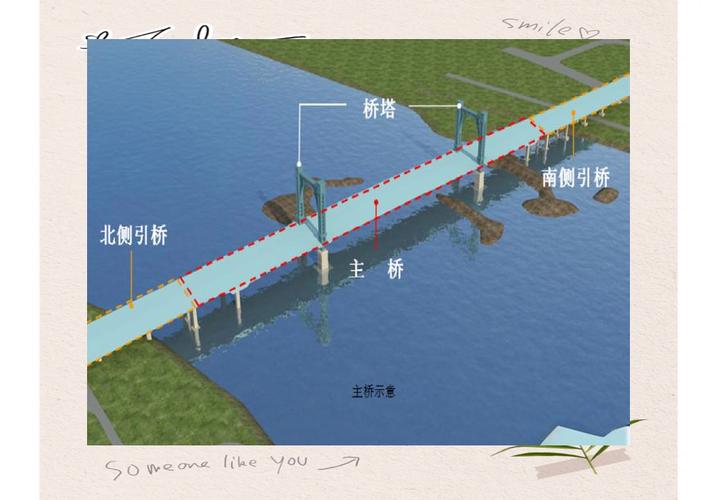 土木工程公路橋梁專業化發展關鍵問題_公路橋梁設計施工技術創新_土木工程都有哪些專業