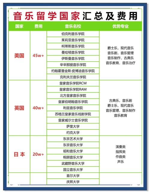 美國音樂學院排名_美國音樂學院_美國頂尖音樂學院申請條件
