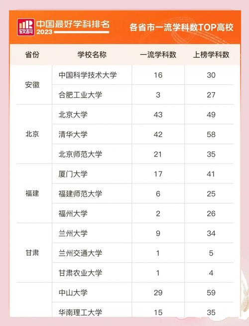 軟科中國大學(xué)專業(yè)排名 工程造價(jià) 2023排名_土木工程排名