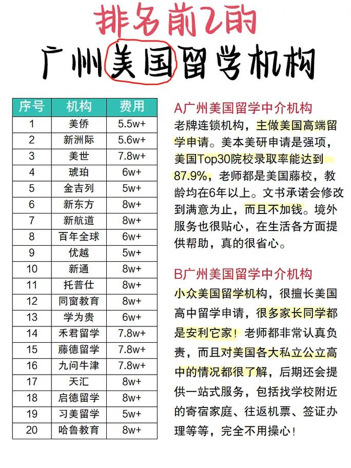 法國留學咨詢_廣州留學中介排名_廣州靠譜留學機構推薦