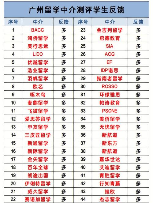 廣州留學中介排名_法國留學咨詢_廣州靠譜留學機構推薦
