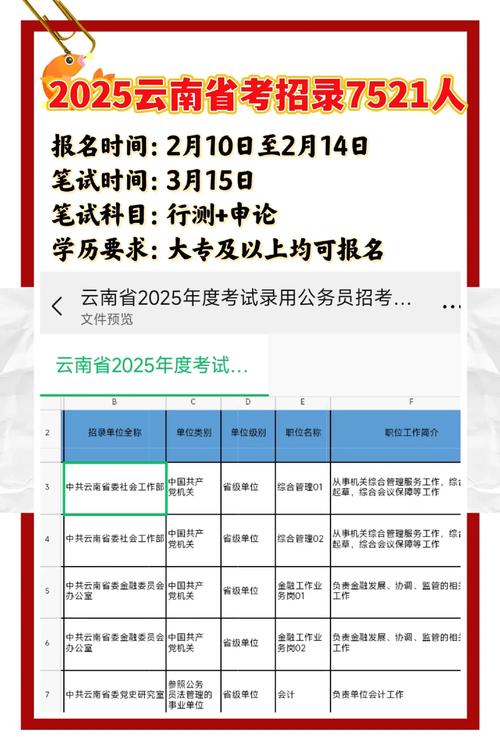 2025云南省公務(wù)員_2025云南省考招錄人數(shù)_2025云南公務(wù)員考試基層崗位分析