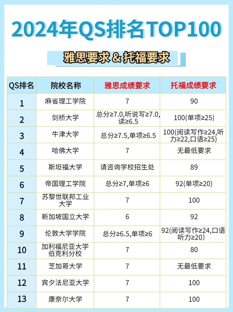 托福考多少分_留學申請 雅思托福 高分標準_不同國家院校 雅思托福 要求差異