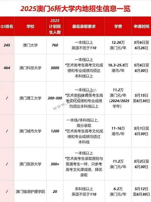 澳門理工大學(xué)藝體生招生錄取標(biāo)準(zhǔn)_澳門理工大學(xué)藝體生報(bào)名日期_澳門科技大學(xué)內(nèi)地招生網(wǎng)