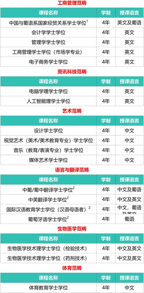 澳門科技大學(xué)內(nèi)地招生網(wǎng)_澳門理工大學(xué)藝體生報(bào)名日期_澳門理工大學(xué)藝體生招生錄取標(biāo)準(zhǔn)