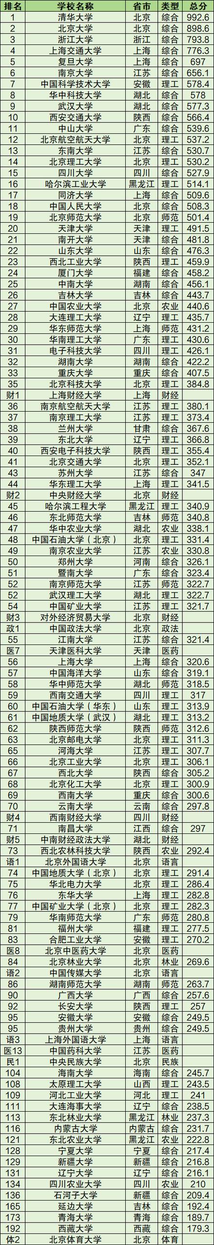 首都經濟貿易大學_北京經貿大學怎么樣_北京經濟貿易大學